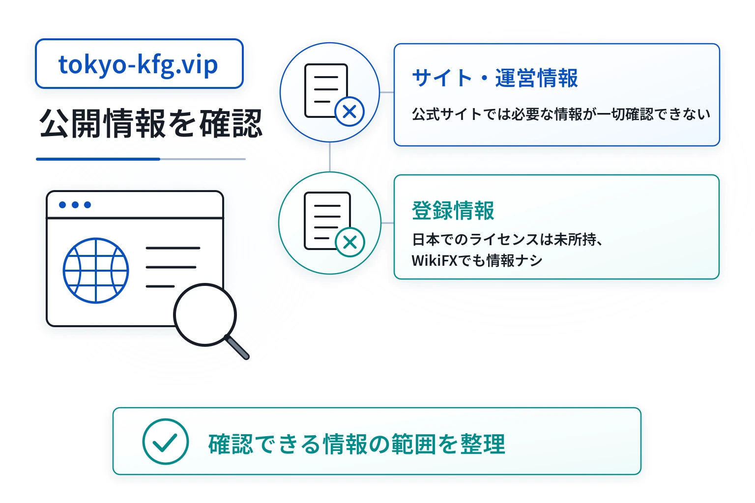 東京きらぼしフィナンシャルグループ(tokyo-kfg.vip)は正規の銀行の名前を騙る怪しい取引所