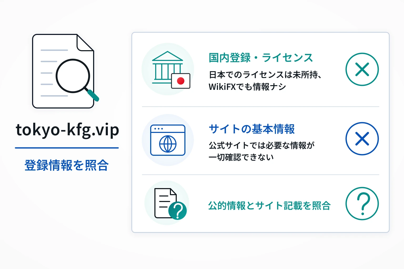 tokyo-kfg.vipは運営事業者を金融庁登録業者として特定できず、ライセンス情報も掲載されていない