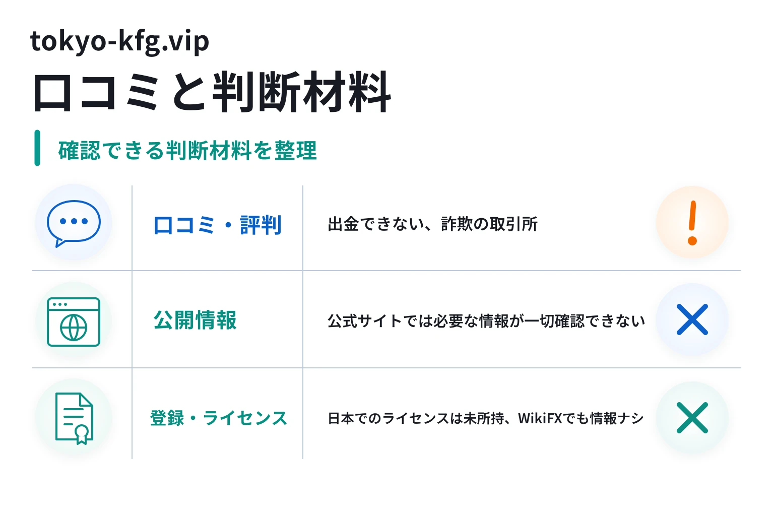 東京きらぼしフィナンシャルグループ(tokyo-kfg.vip)は口コミが確認できない高リスクなサイト