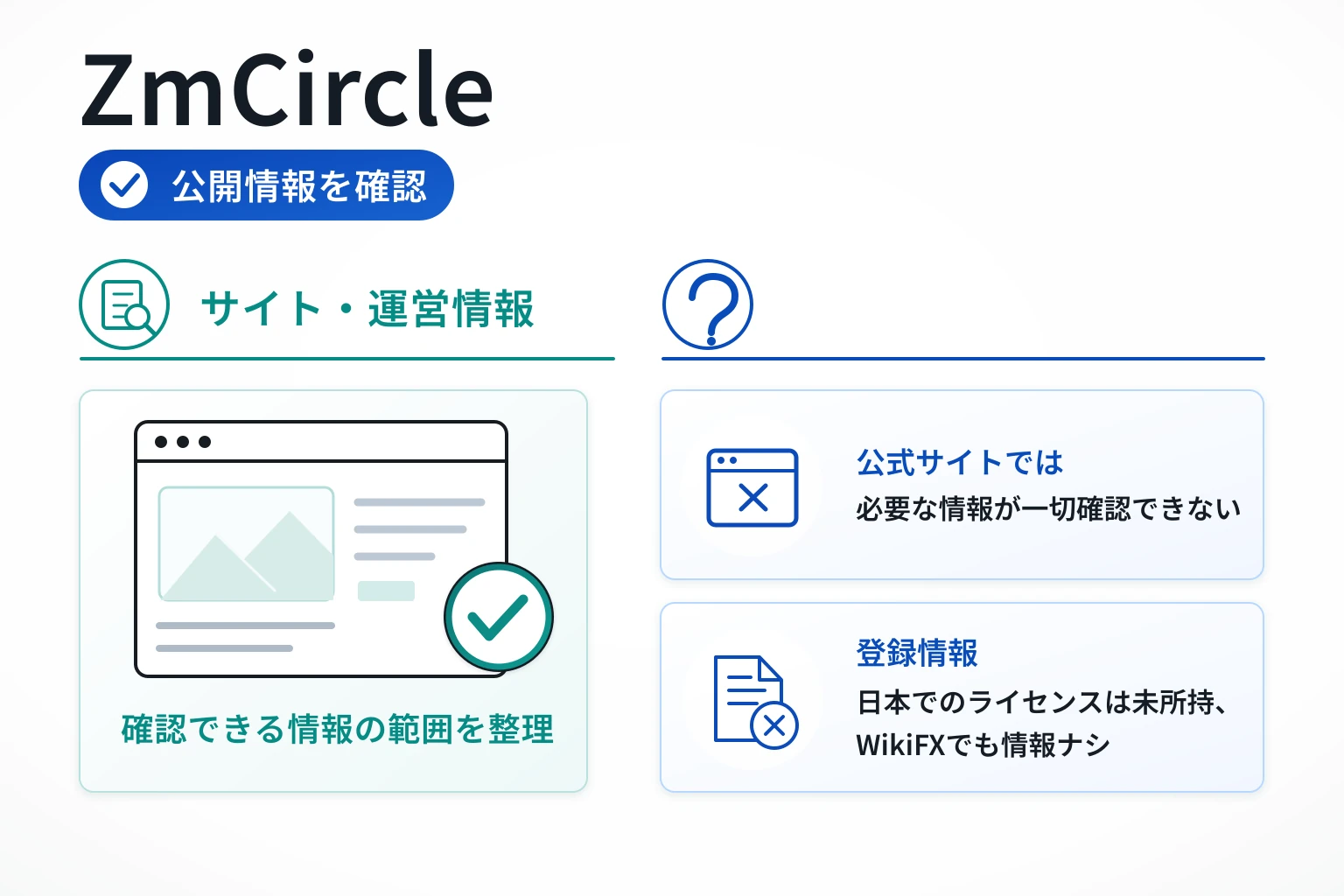 ZmCircleはサイト内に必要情報が記載されていない誘導型の怪しい取引所