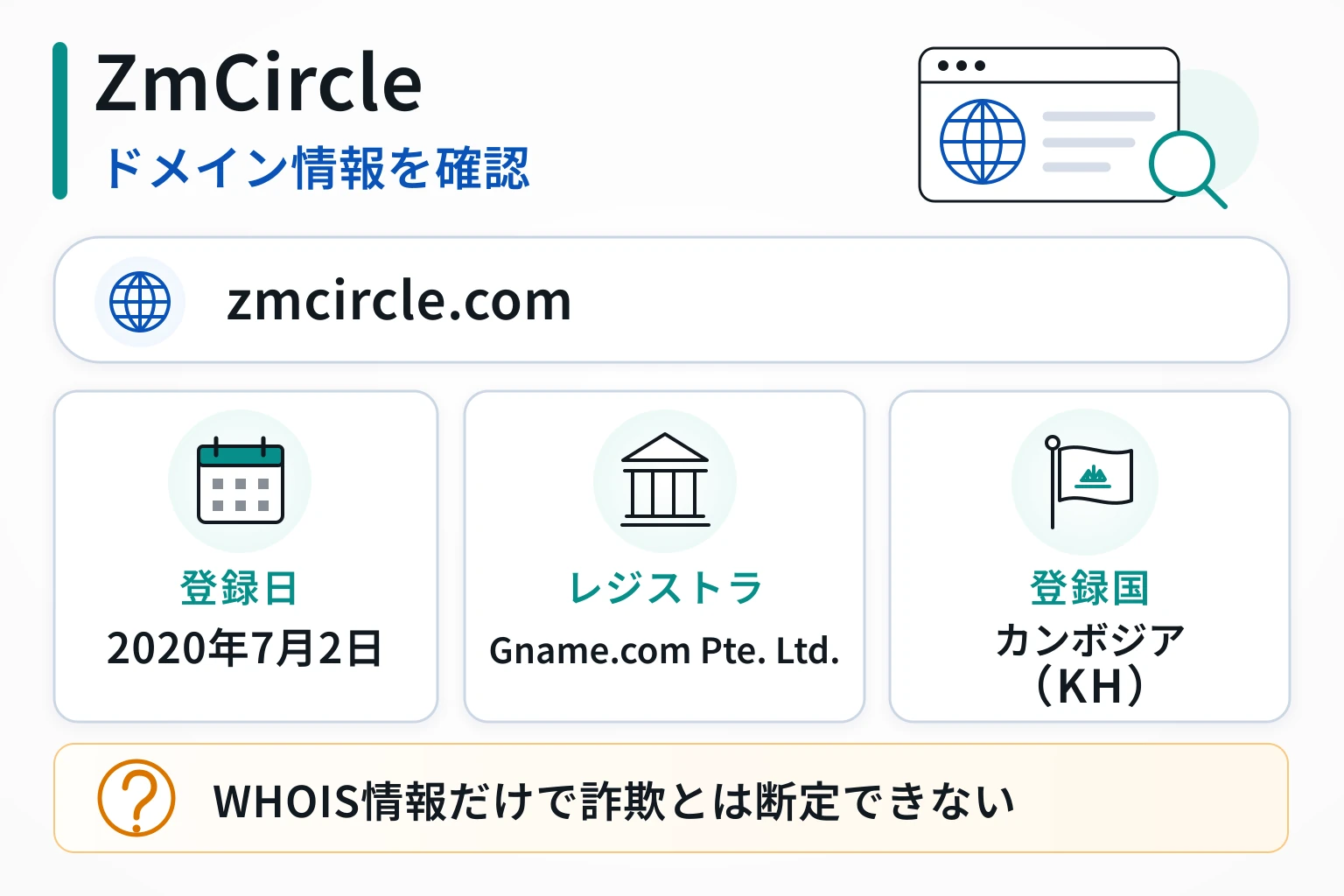 ZmCircleのドメインに紐づく情報から怪しい点を調査
