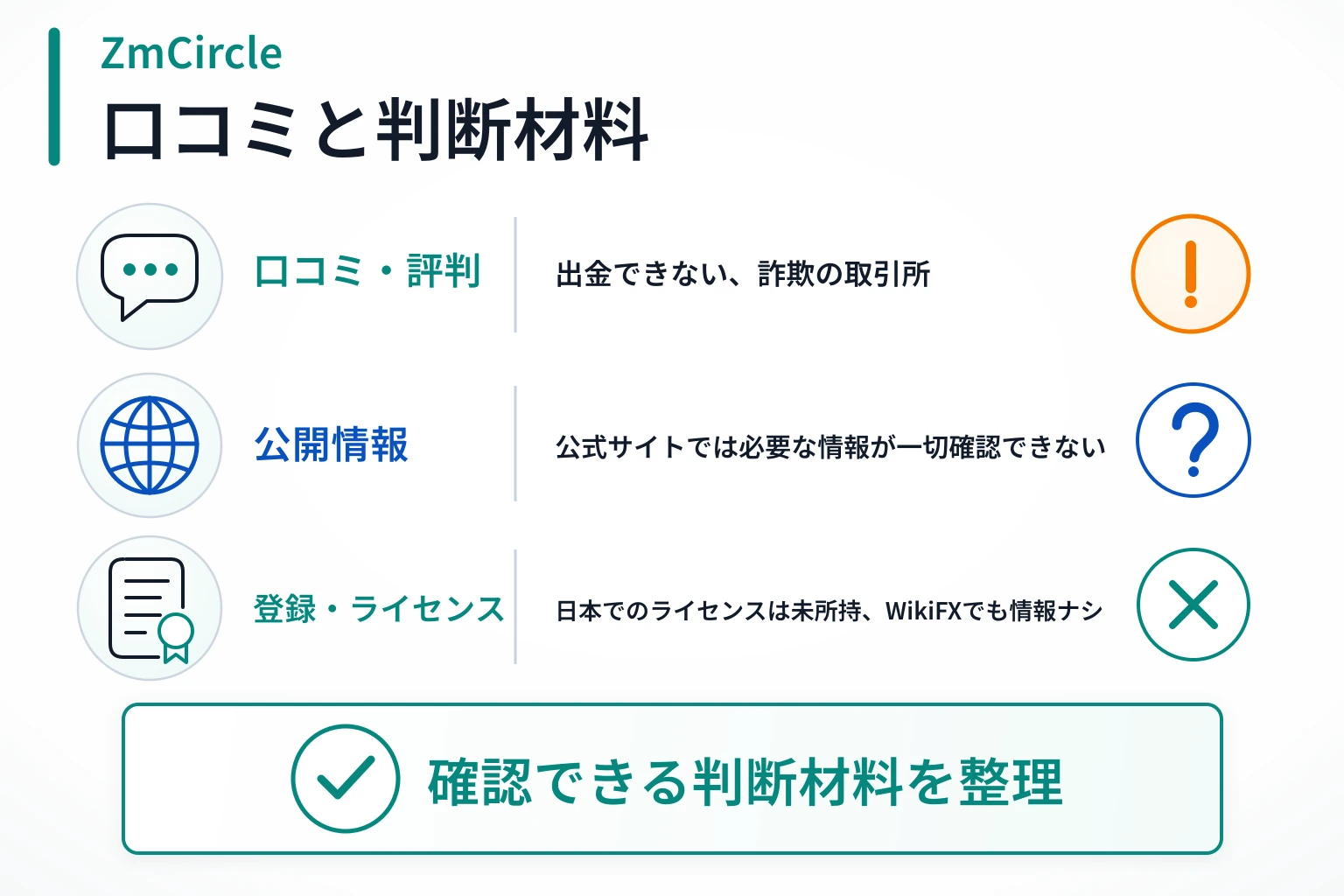 ZmCircleは必要な情報が一切確認できず、口コミ情報も見当たらない不透明な取引所