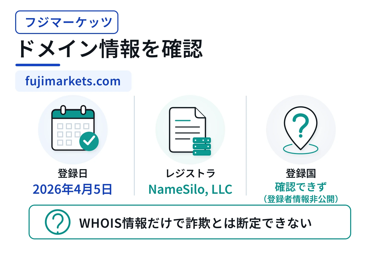 フジマーケッツのドメインに紐づく情報から怪しい点を調査