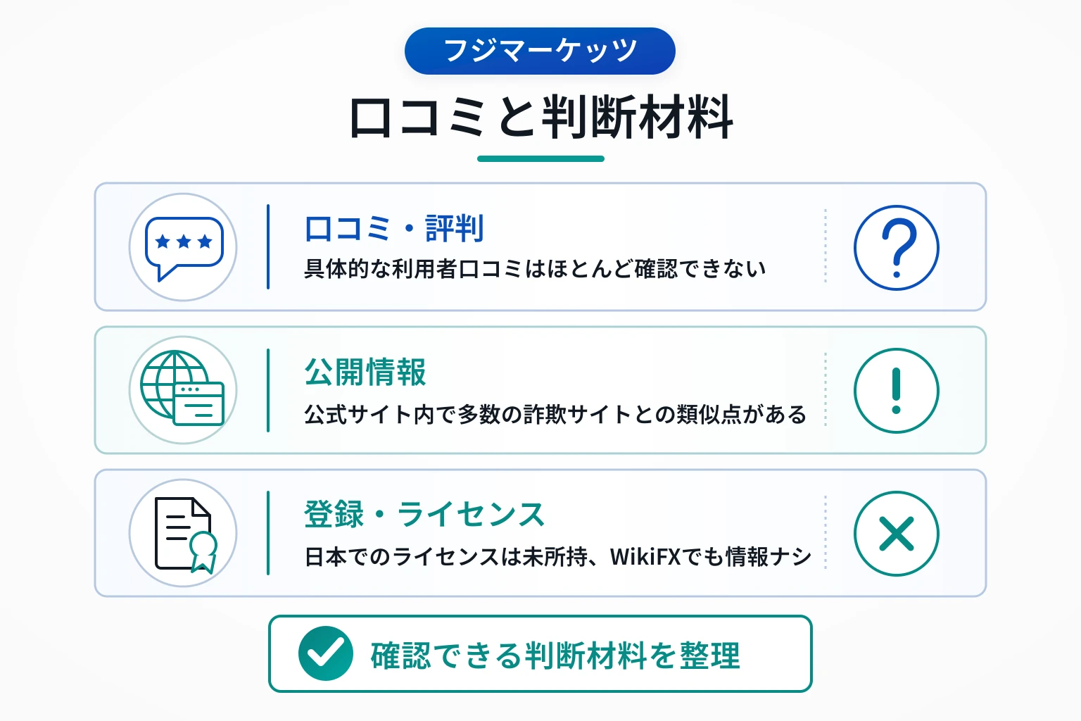 フジマーケッツは口コミがなく、ライセンス情報も見当たらない不透明な取引所
