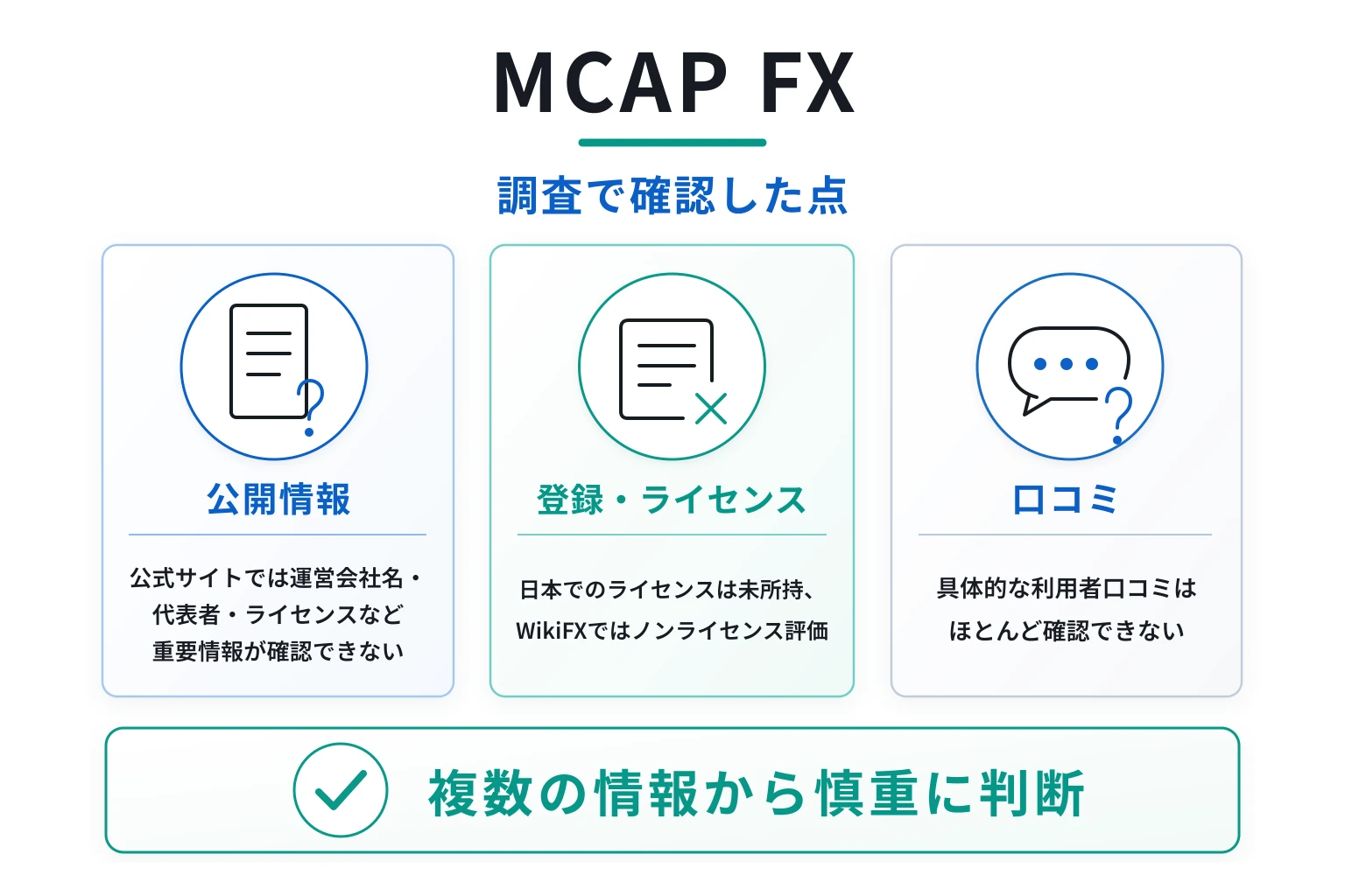 MCAP FXは詐欺の可能性が非常に高い