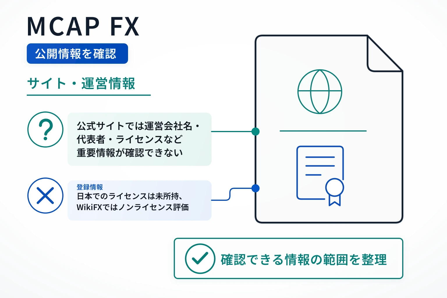 MCAP FXは外部サイトでノンライセンスと判断されている怪しい取引所