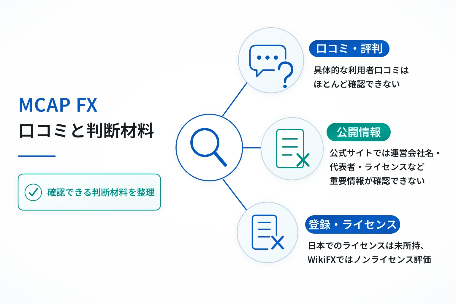 MCAP FXは口コミ情報が見当たらない不透明な取引所