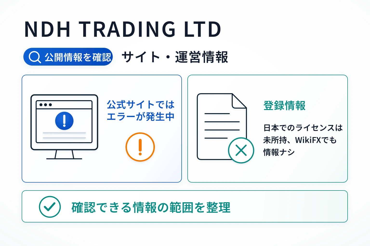 NDH TRADING LTDはアクセスエラーが発生するライセンス不明の怪しい取引所
