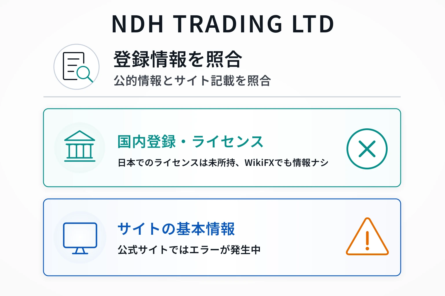 NDH TRADING LTDは公式サイトを表示できず、所在地・運営会社・認可当局を外部から確認できない