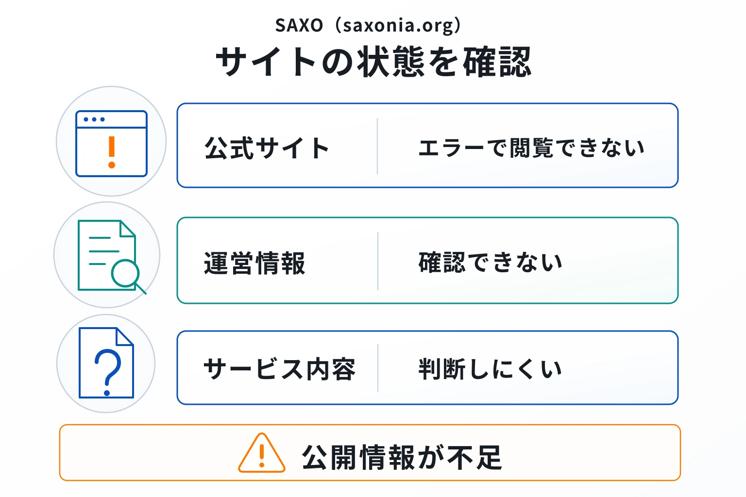 SAXO（saxonia.org）はエラーが発生していて情報も確認できない怪しい取引所