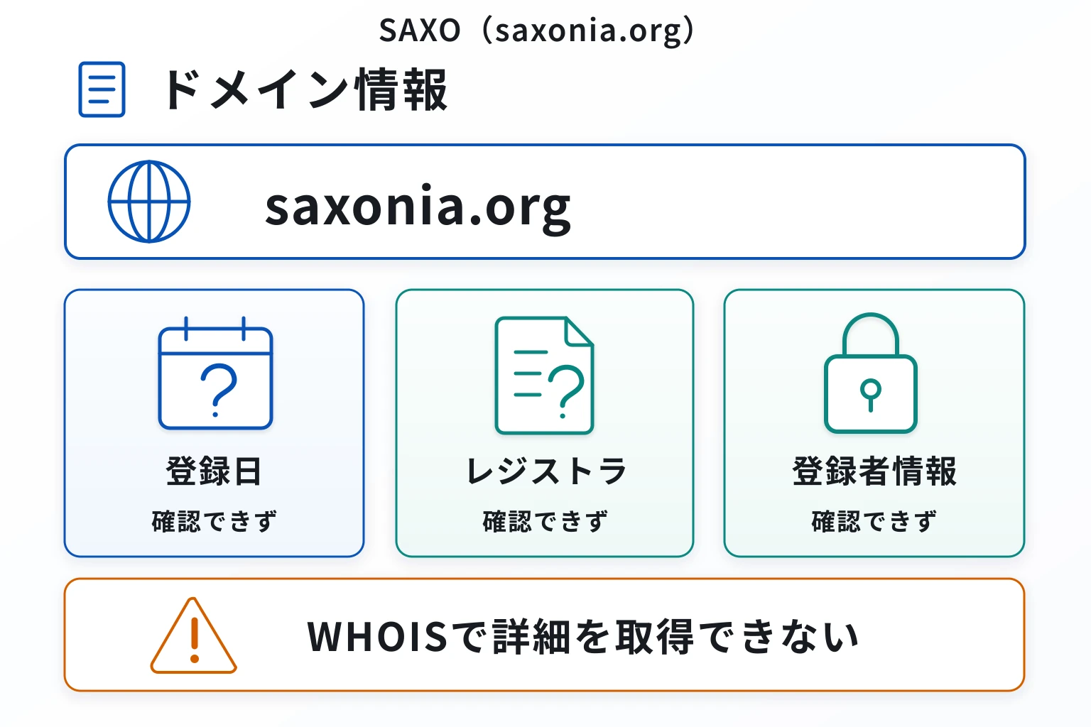 SAXOのドメインに紐づく情報から怪しい点を調査