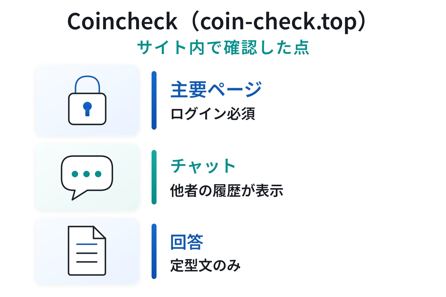 Coincheck(coin-check.top)はログインが必須で詳細が不明の怪しい取引所