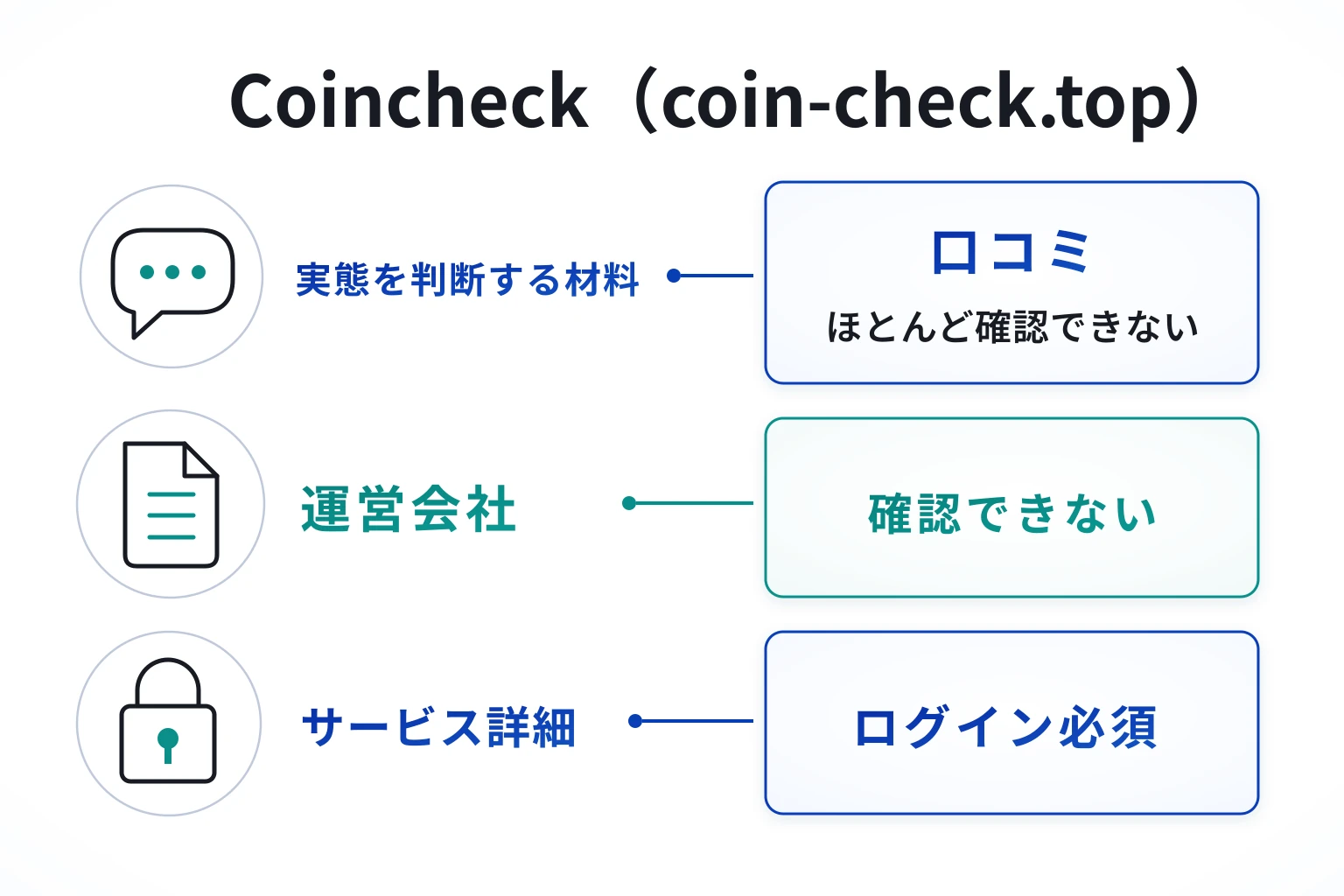 Coincheck(coin-check.top)は口コミ情報が見当たらない不透明な取引所