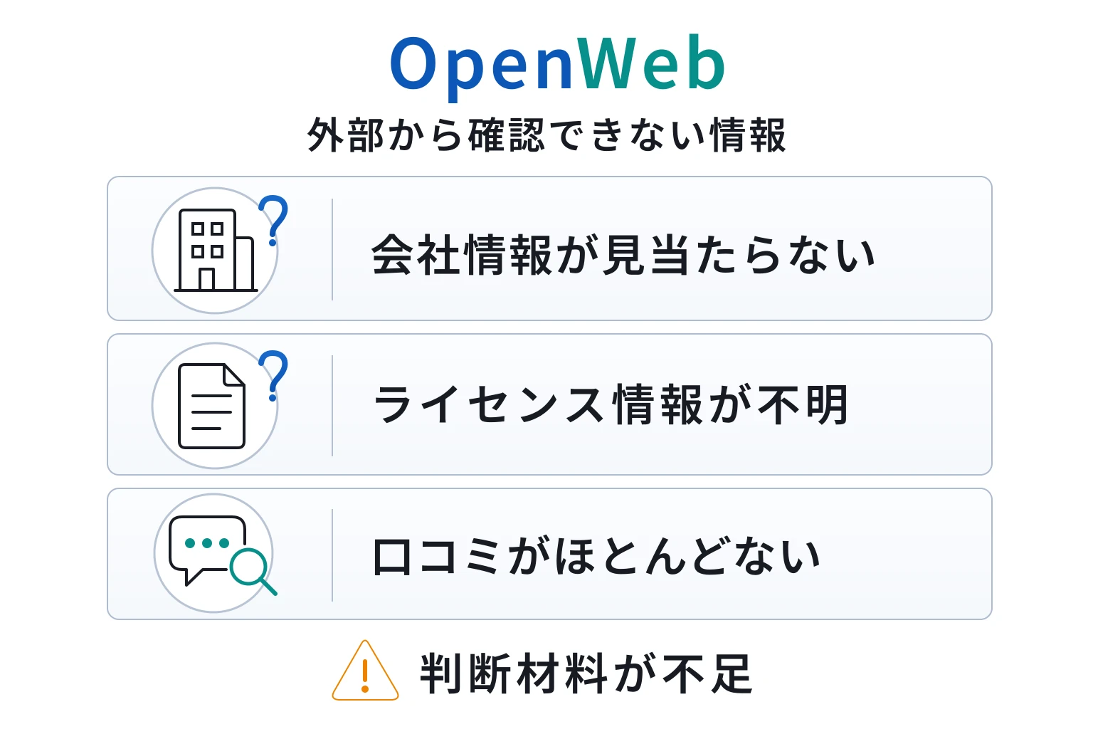 OpenWebは口コミ情報も会社情報も見当たらない不透明な取引所
