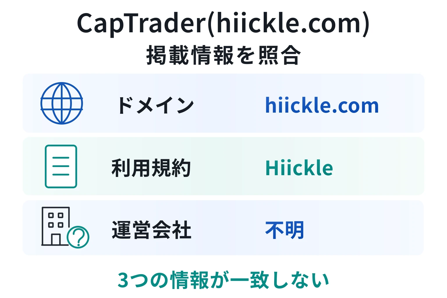 CapTrader(hiickle.com)はサイト名がドメインや規約と一致しない怪しい取引所