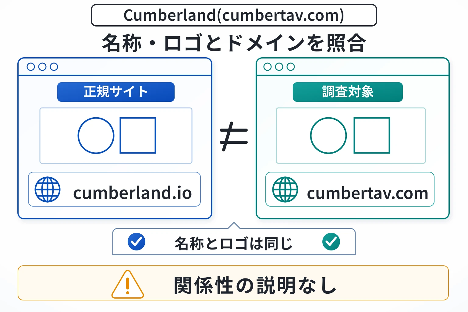 Cumberland(cumbertav.com)は正規の取引所の名前を騙る怪しい取引所