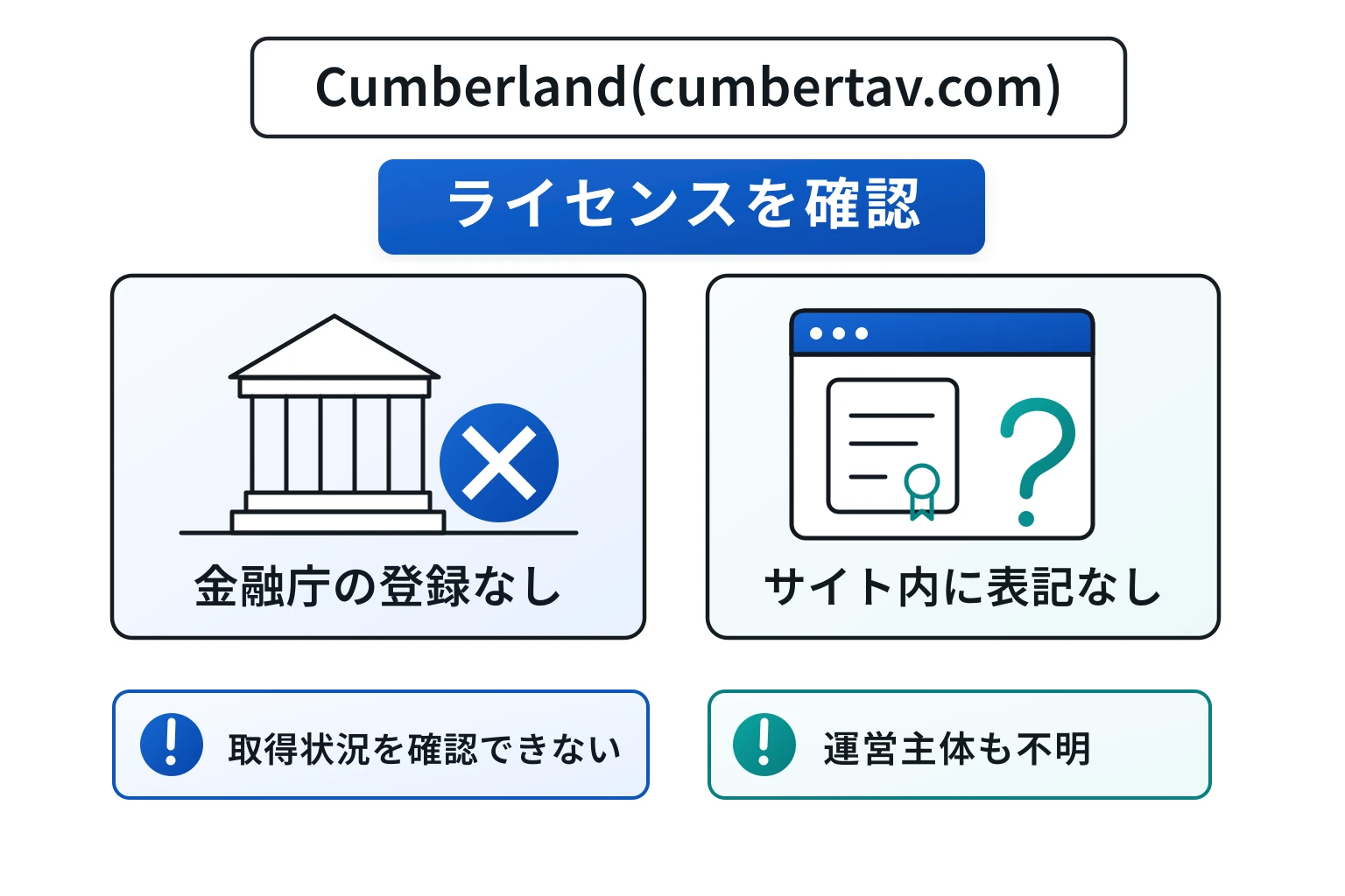 Cumberland（cumbertav.com）は正規企業と異なるドメインで、会社情報・規約・登録番号を確認できない