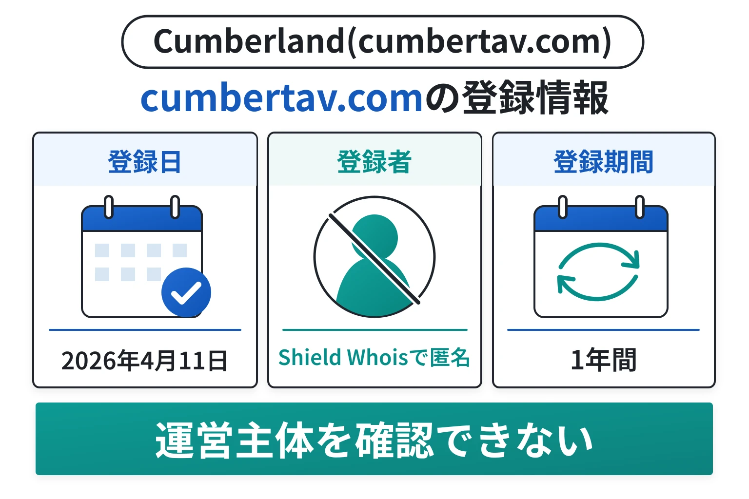Cumberland(cumbertav.com)のドメインに紐づく情報から怪しい点を調査