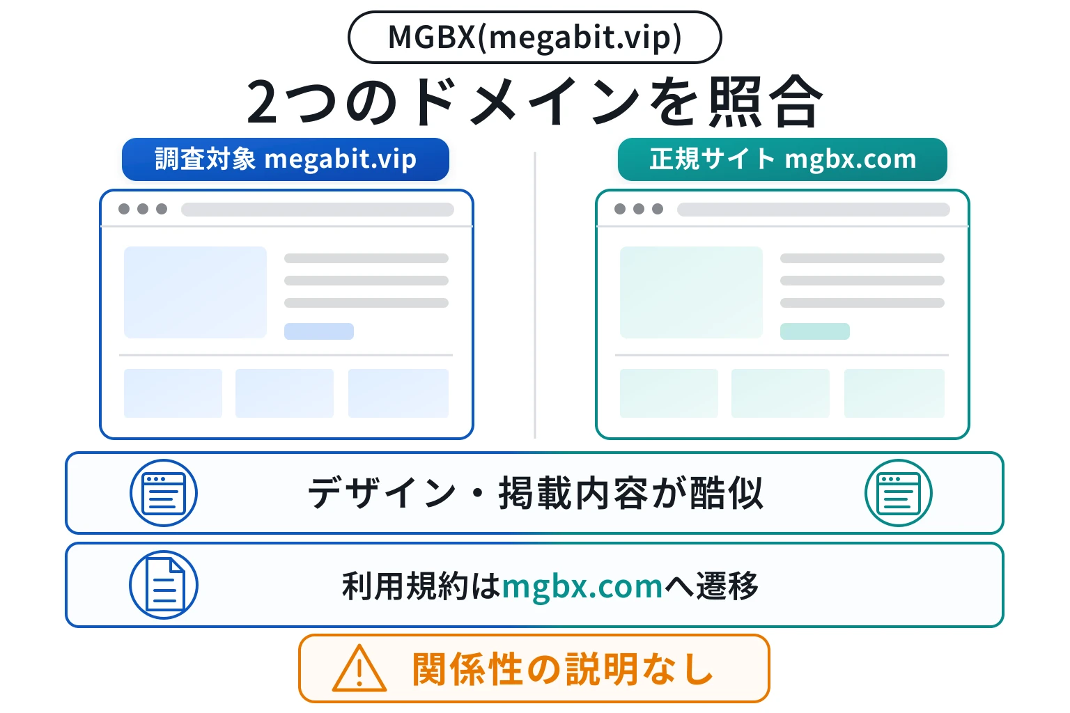 MGBX(megabit.vip)は正規の取引所のデザインを盗用している怪しい取引所