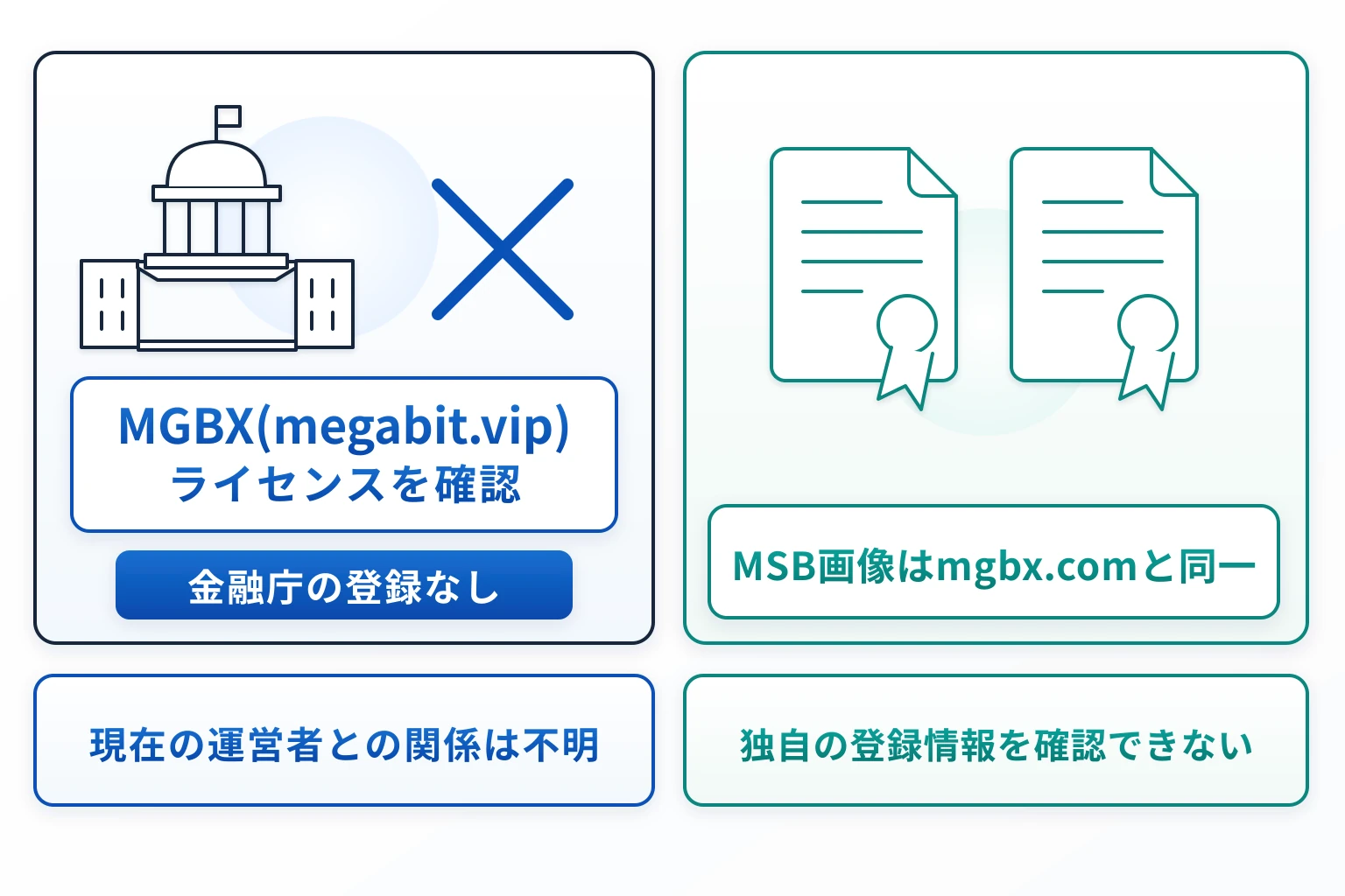 MGBX（megabit.vip）は正規mgbx.comのMSB資料を掲載するが、現ドメイン運営者との関係を確認できない