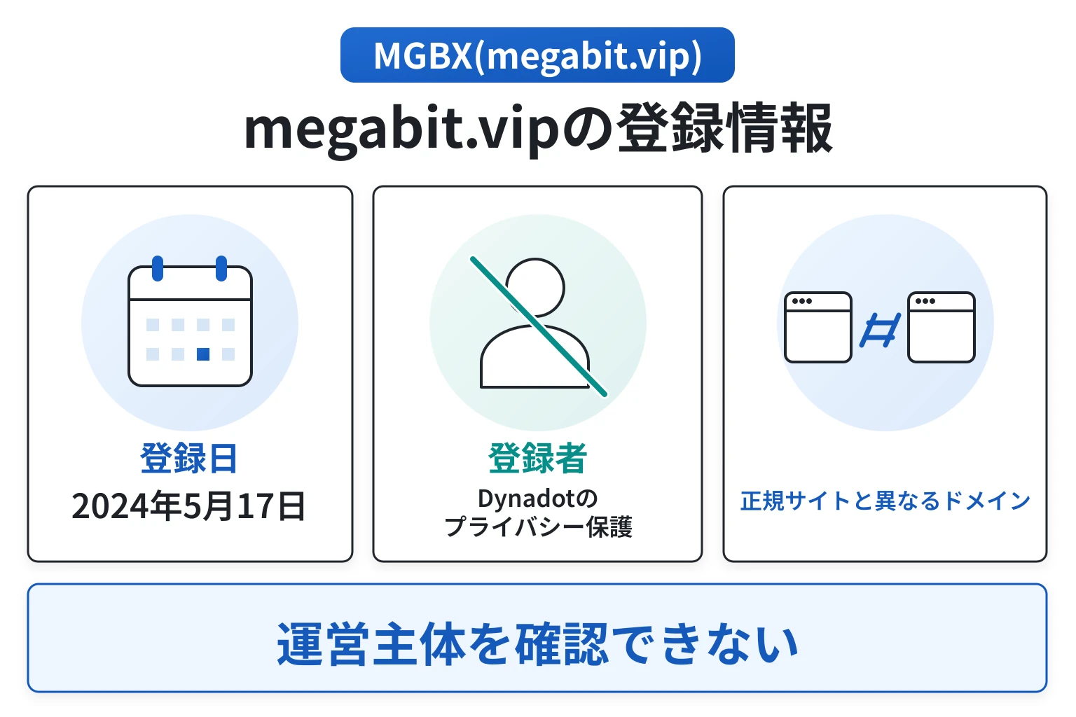 MGBX(megabit.vip)のドメインに紐づく情報から怪しい点を調査