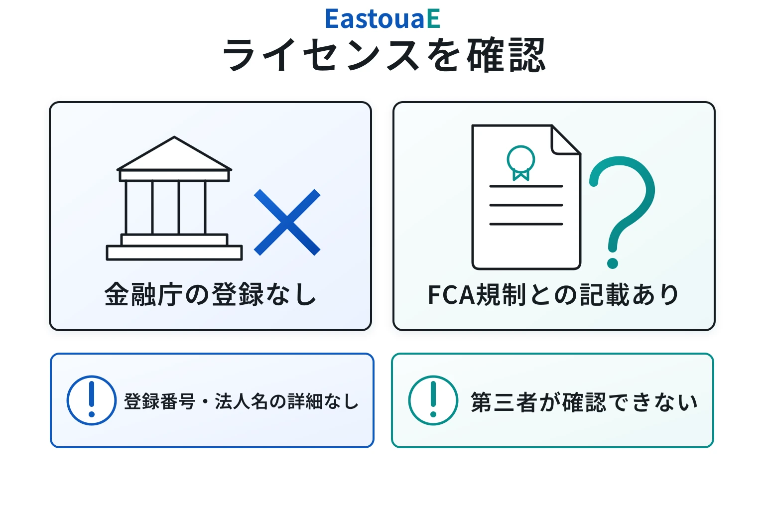 EastouaEはFCA規制をうたうが、Windforest名義・cohcepto.comとの関係と登録番号が不明