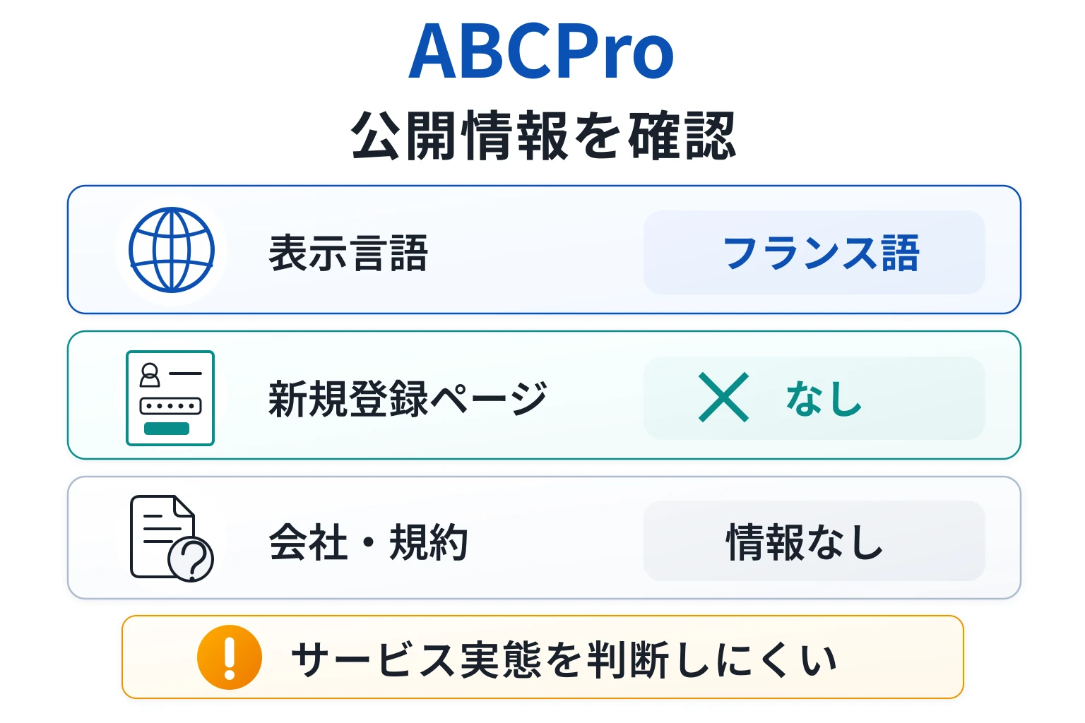 ABCProはライセンスも利用規約も存在しない怪しい取引所