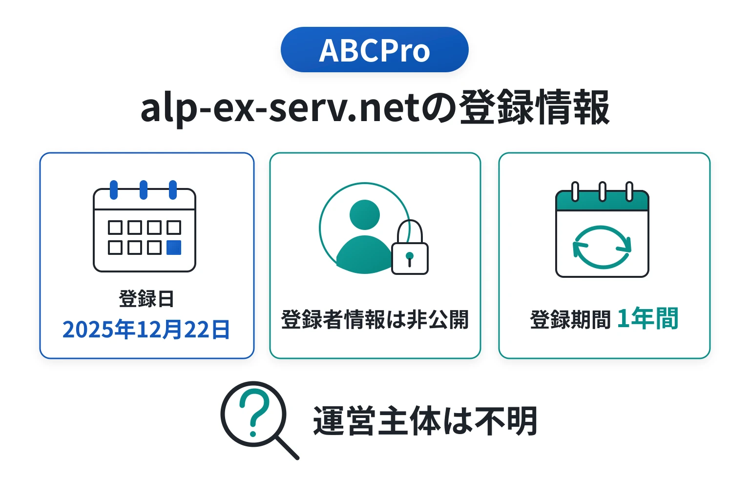 ABCProのドメインに紐づく情報から怪しい点を調査