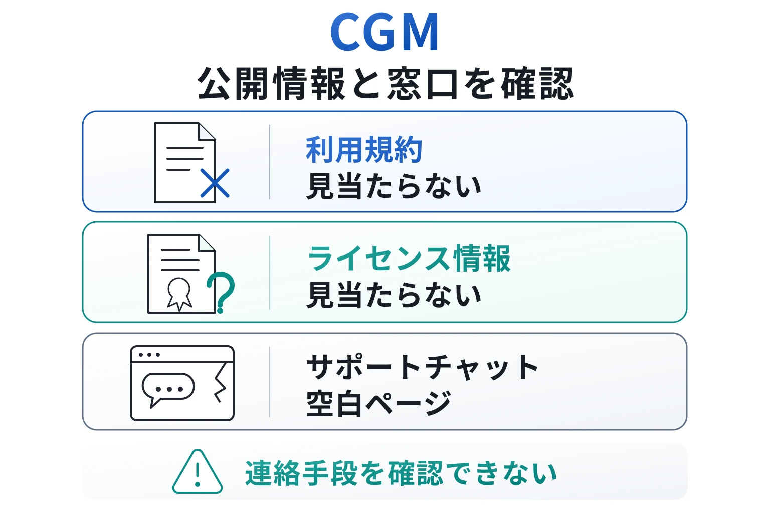 CGMは会社情報やライセンスが不明でサポートにも繋がらない怪しい取引所