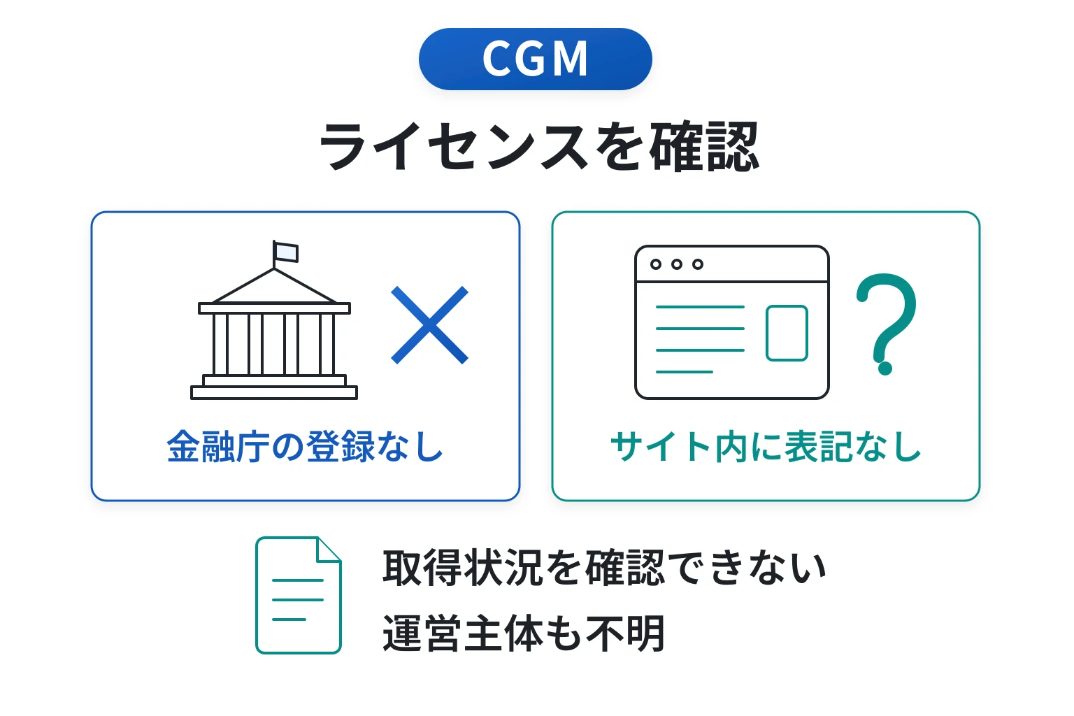 CGMは運営会社・監督機関・海外ライセンス情報を公開せず、正当性を検証できない
