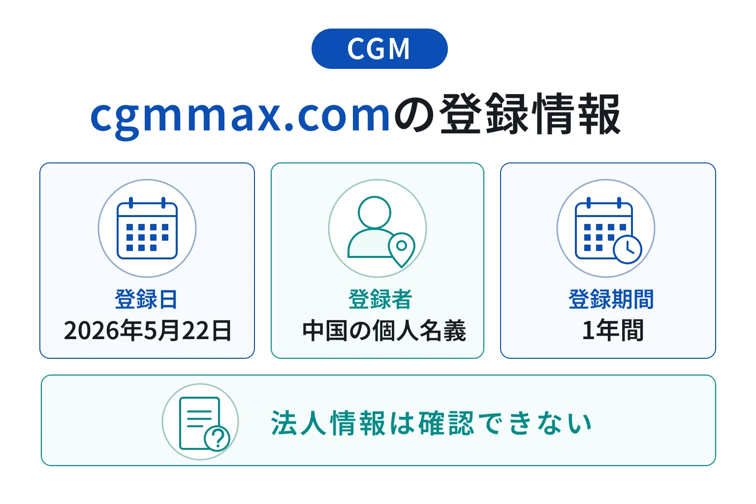 CGMのドメインに紐づく情報から怪しい点を調査
