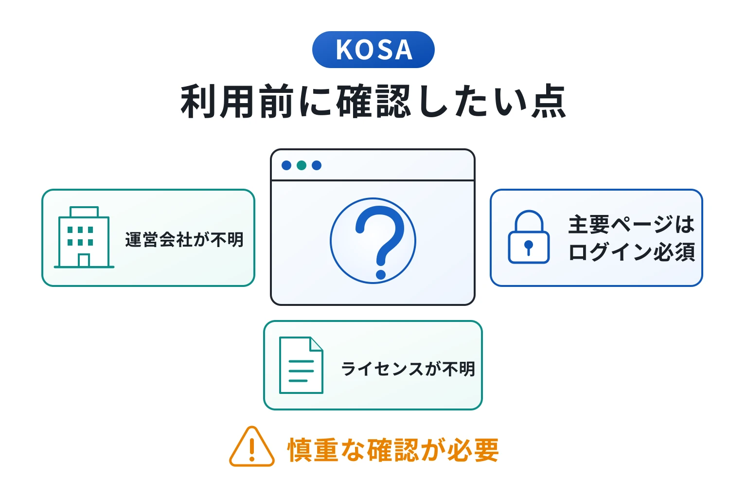 KOSAは詐欺の可能性が非常に高い