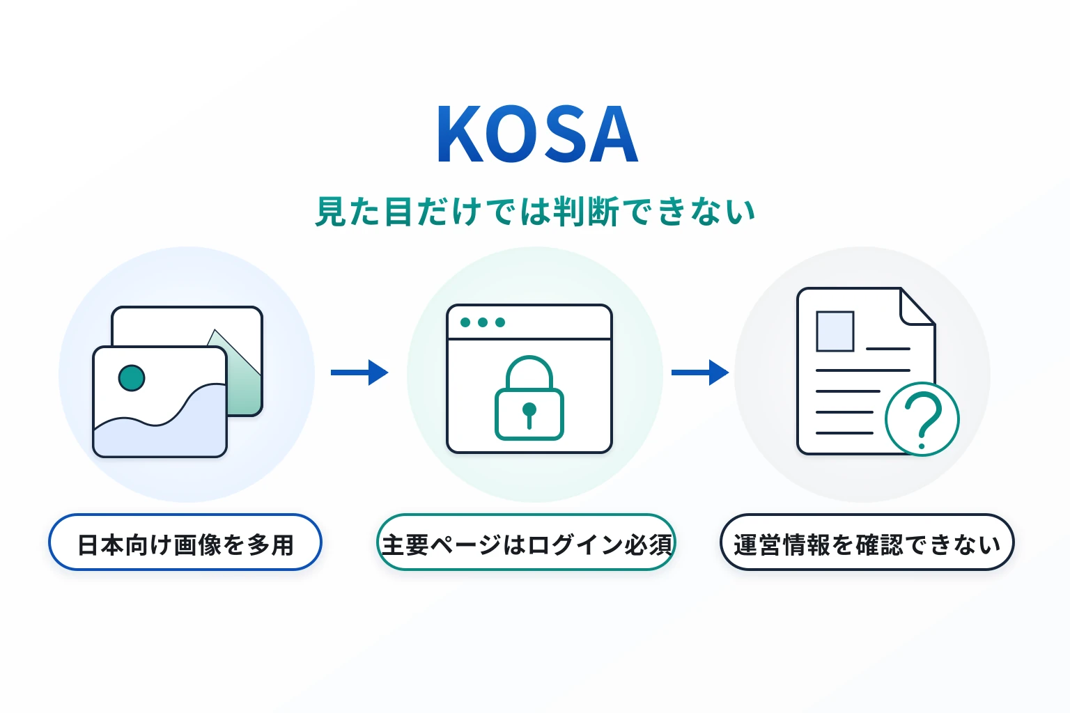 KOSAは日本のコンテンツを多用している、情報が不透明な怪しい取引所