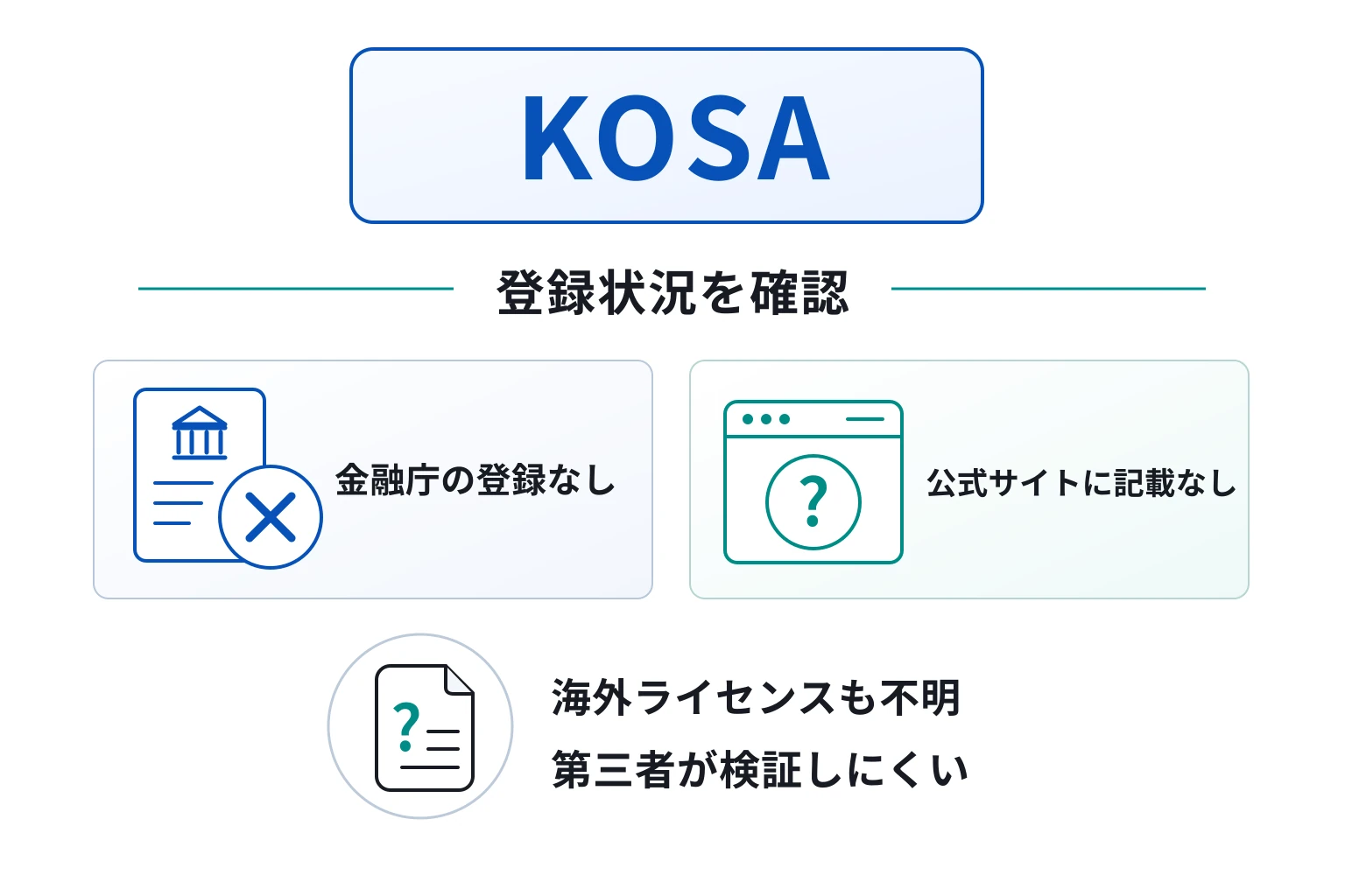 KOSAは運営会社と海外ライセンス情報の開示がなく、第三者による検証が難しい