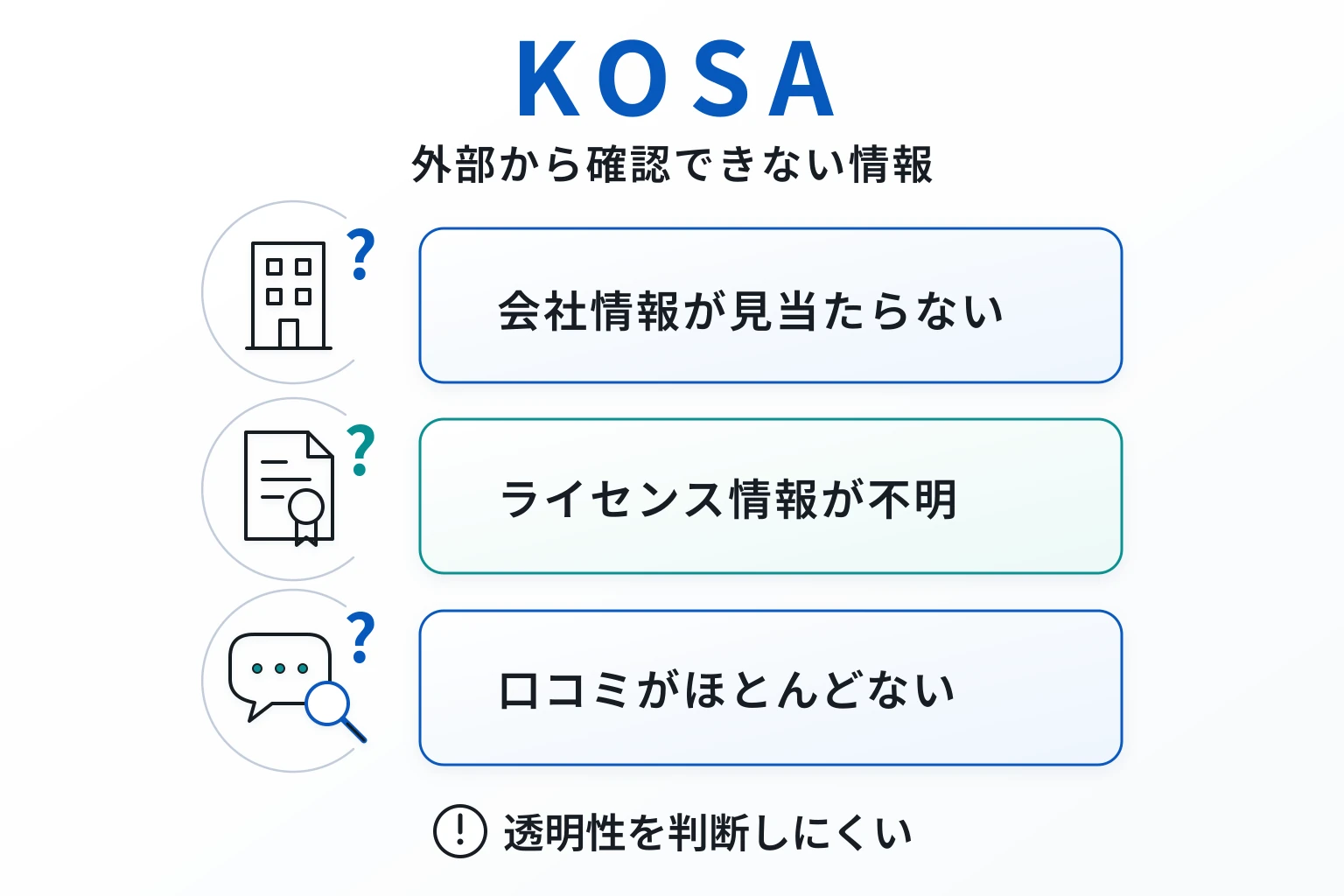 KOSAは口コミ情報が無く、会社情報やライセンスも確認できない不透明な取引所