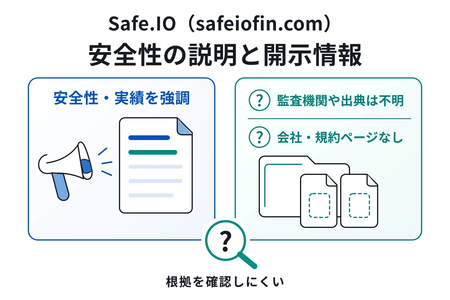 Safe.IO（safeiofin.com）はライセンスが不明で会社情報も曖昧な怪しい取引所