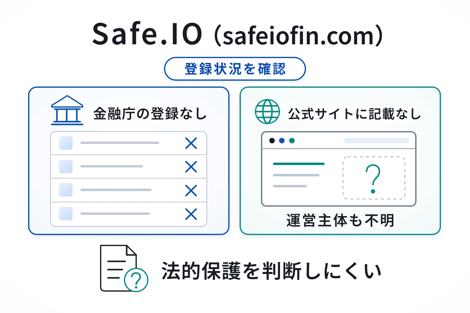 Safe.IO（safeiofin.com）は会社概要・規約・ライセンスページがなく、運営会社と登録状況を検証できない