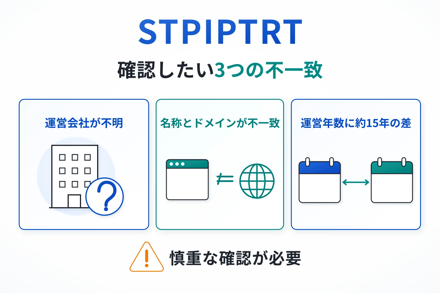 STPIPTRTは詐欺の可能性が非常に高い