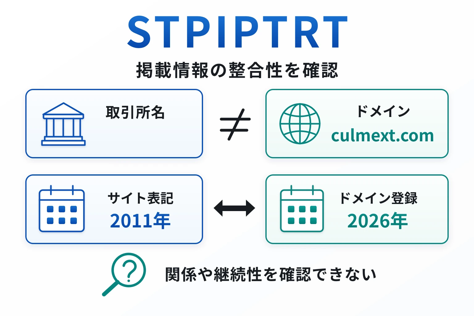 STPIPTRTは会社情報とドメイン情報に複数の不一致がある怪しい取引所