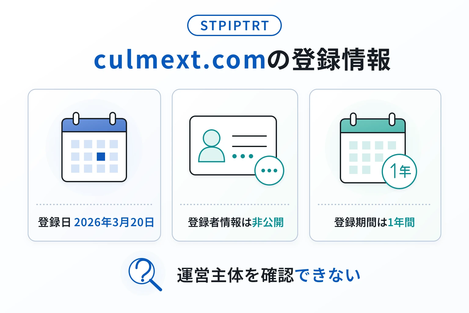 STPIPTRTのドメインに紐づく情報から怪しい点を調査