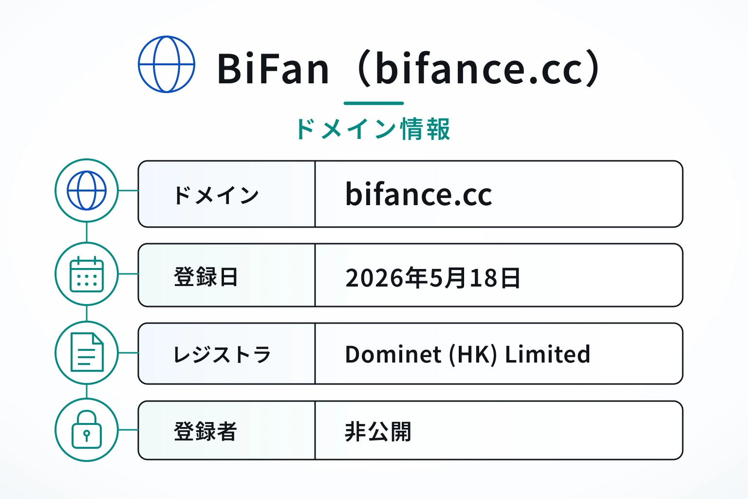 BiFan(bifance.cc)のドメインに紐づく情報から怪しい点を調査