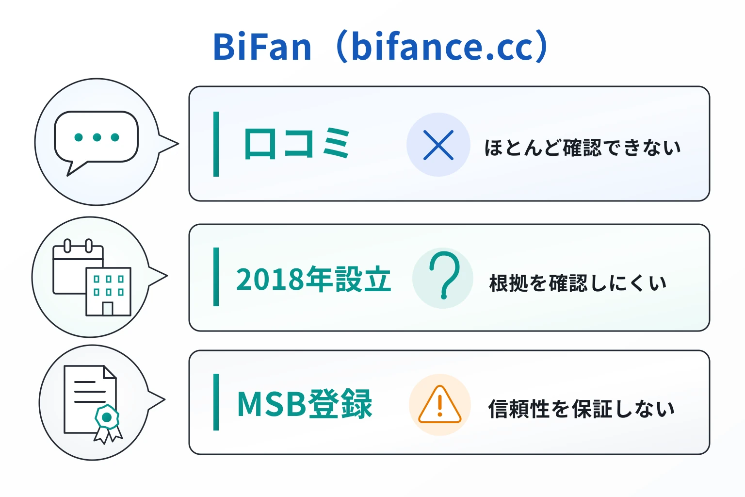 BiFan(bifance.cc)は口コミ情報が無く、ライセンスの信頼性も低い不透明な取引所