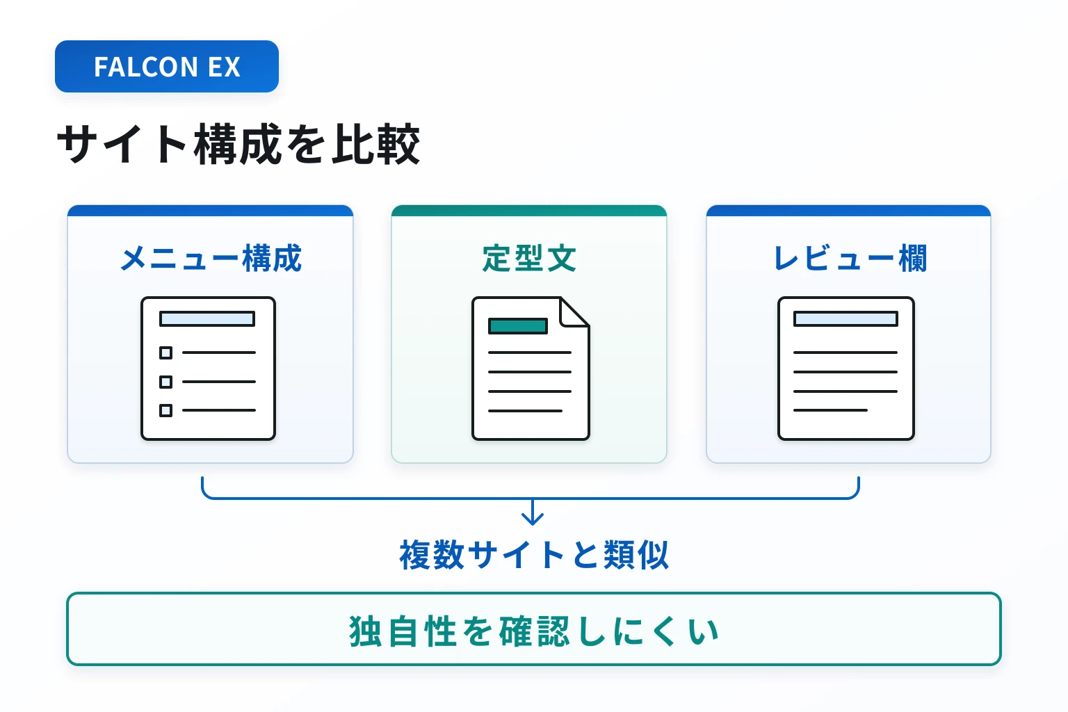 FALCON EXは複数の詐欺サイトと同じ構成の怪しい取引所