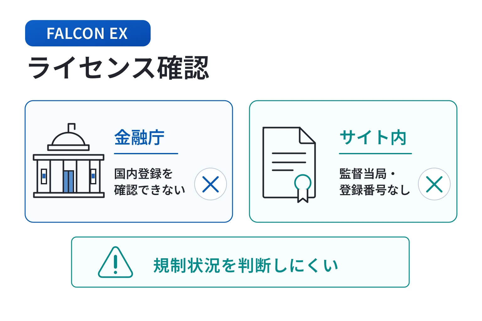 FALCON EXはエストニア住所とFALCON INC.を掲げるが、法人登録番号・監督当局が不明