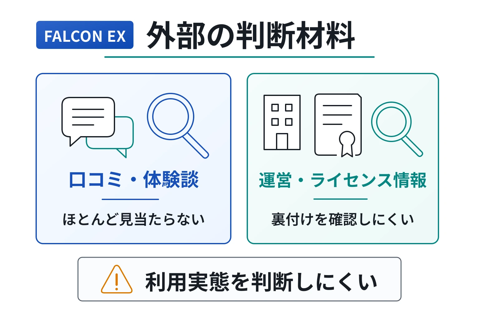 FALCON EXは口コミ情報が無く、詐欺サイトとの特徴も多い取引所