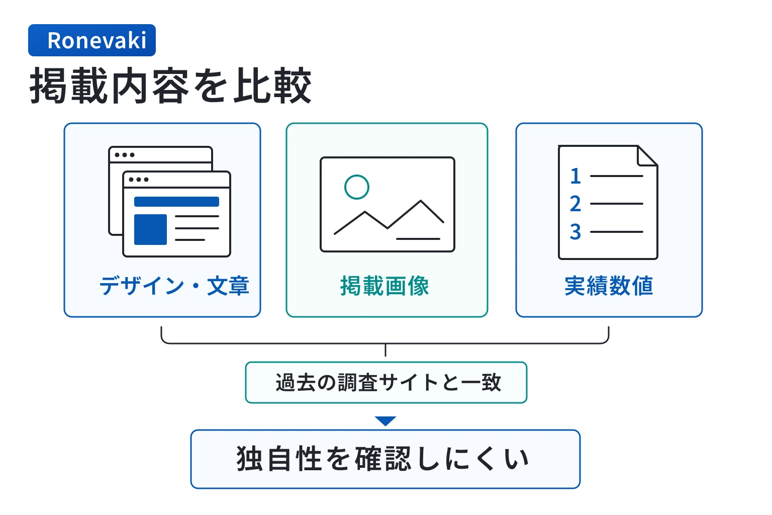 Ronevakiは過去に調査した詐欺サイトと全く同じ構成の怪しい取引所