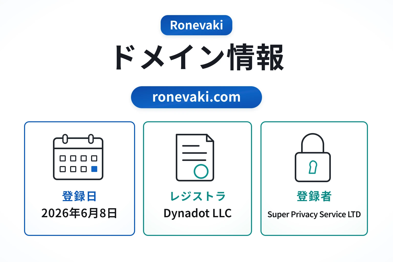 Ronevakiのドメインに紐づく情報から怪しい点を調査