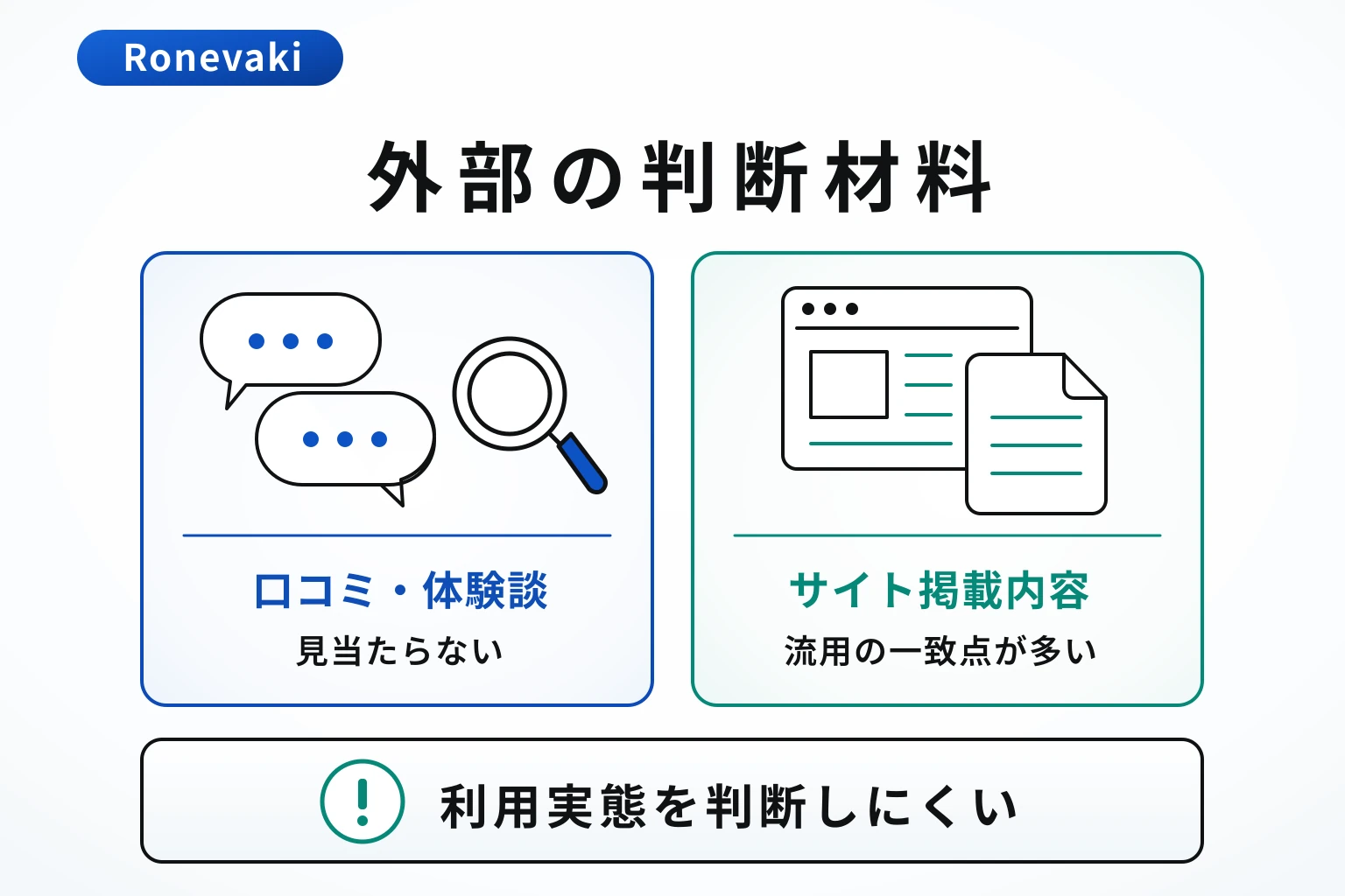 Ronevakiは口コミ情報がなく、詐欺サイトの流用である可能性が高い取引所