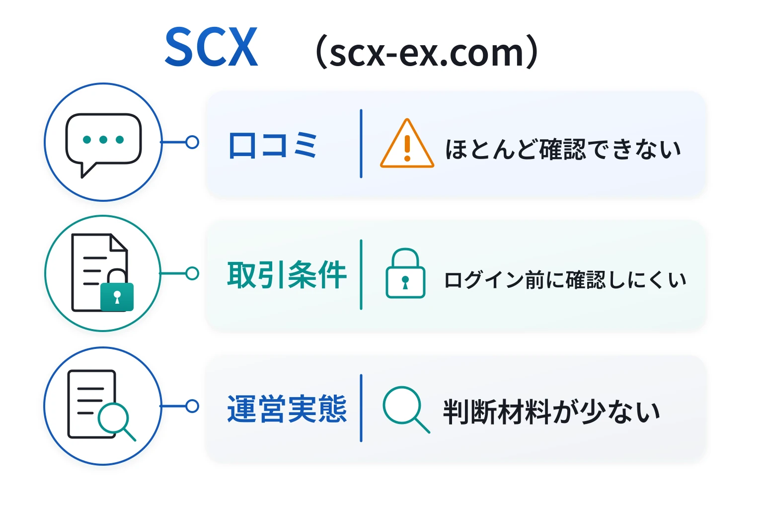 SCX（scx-ex.com）は口コミ情報が無く、情報量も不足している不透明な取引所