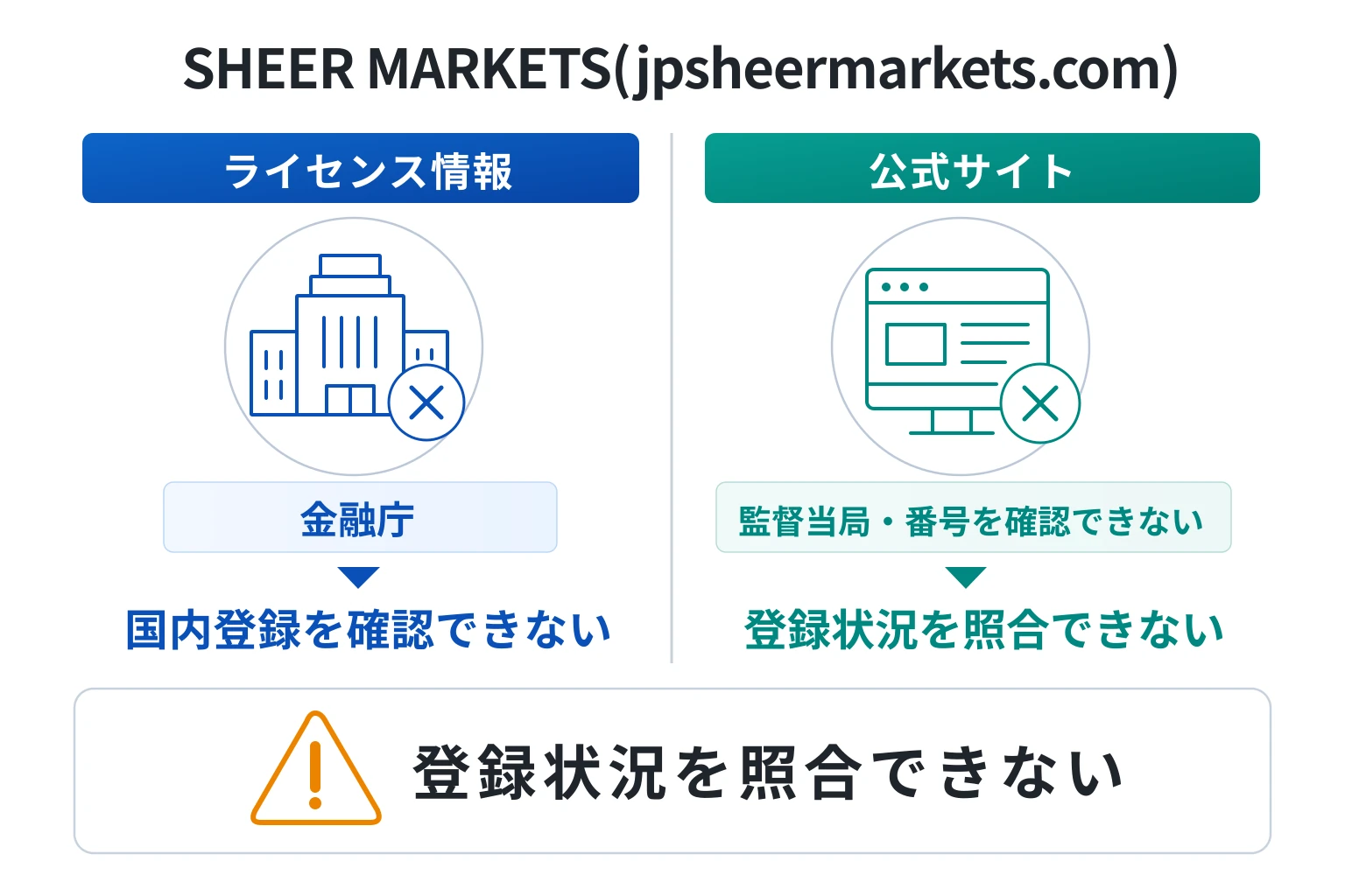 SHEER MARKETS（jpsheermarkets.com）は5規制をうたう一方、監督当局・登録番号・運営法人が不明